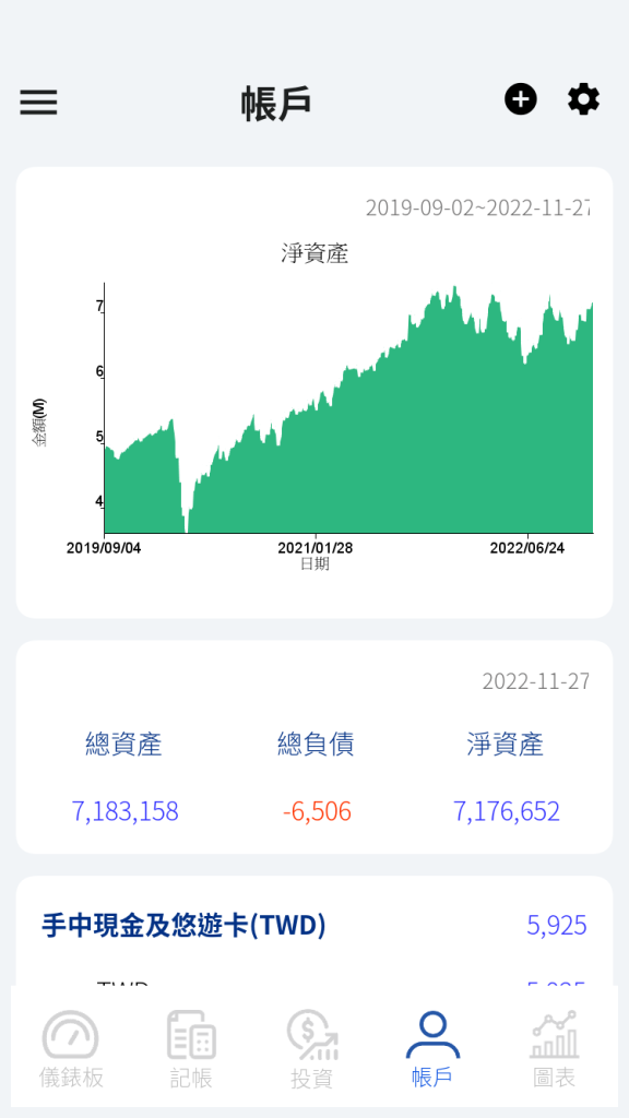資產漲跌及價值